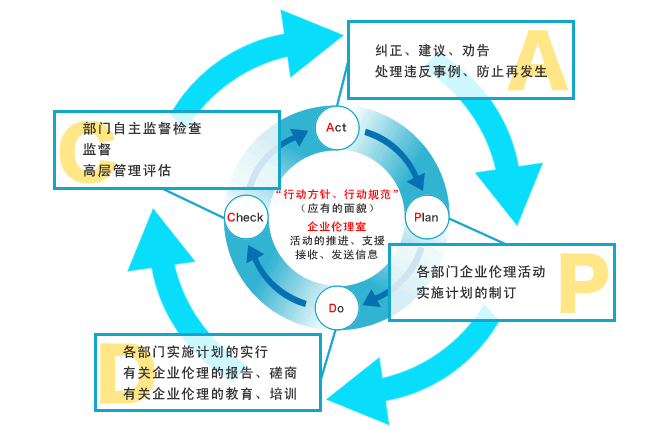 安檢門(mén)廠家怎么打造一支優(yōu)異的人才團(tuán)隊(duì)