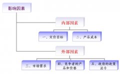 金屬探測門價格受什么因素影響？