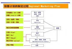 2015安檢門廠家如何做好規(guī)劃？