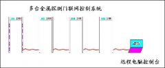 金屬探測(cè)門工作原理是什么？